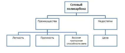 Тепличний бізнес детальний план по впровадженню (бізнес) Тепличний бізнес детальний план по впровадженню