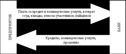 Типи фінансових відносин - ознаки фінансів (книги) Типи фінансових відносин - ознаки фінансів