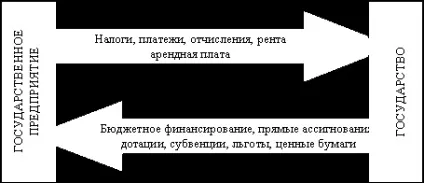 Типи фінансових відносин - ознаки фінансів (конспекти) Типи фінансових відносин - ознаки фінансів