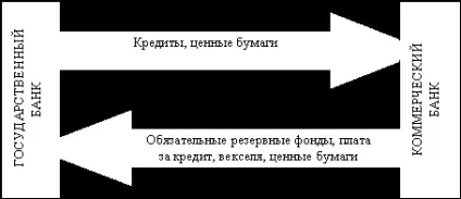 Типи фінансових відносин - ознаки фінансів (Малюнок Схема фінансових) Типи фінансових відносин - ознаки фінансів