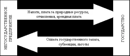 Типи фінансових відносин - ознаки фінансів (підручники) Типи фінансових відносин - ознаки фінансів