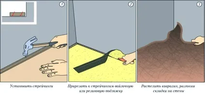 Технологія укладання ковроліну (підлогові покриття) Технологія укладання ковроліну