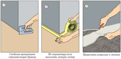 Технологія укладання ковроліну (підлоги) Технологія укладання ковроліну