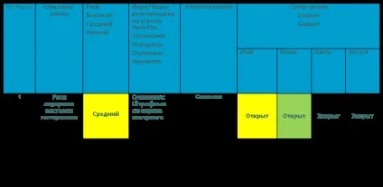 Тема 3 розробка проекту планування
