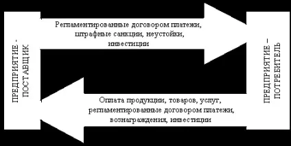 Типи фінансових відносин - ознаки фінансів (підручники) Типи фінансових відносин - ознаки фінансів
