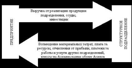 Типи фінансових відносин - ознаки фінансів (лекції) Типи фінансових відносин - ознаки фінансів