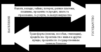Типи фінансових відносин - ознаки фінансів (навчальні матеріали) Типи фінансових відносин - ознаки фінансів