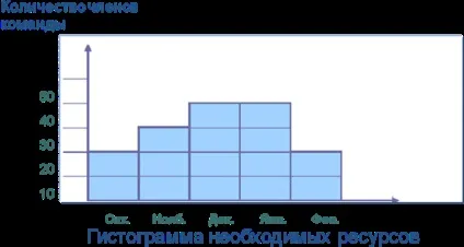 Тема 3 розробка проекту планування