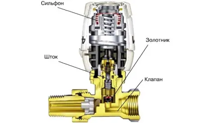 Терморегулятор для радіатора опалення види, конструкція, монтаж