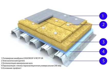 Тепла дах технологія монтажу своїми руками (тепла дах своїми руками технологія покрівля) Тепла дах технологія монтажу своїми руками