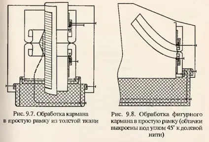 Технологія обробки кишень (виробах тонких тканин) Технологія обробки кишень
