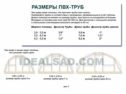 Теплиця на дачі робимо своїми руками з труб ПВХ (теплиця) Теплиця на дачі робимо своїми руками з труб ПВХ
