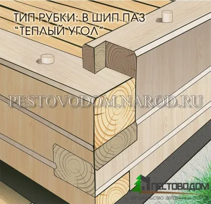 Технологія будівництва будинку з бруса, схема, інструкція зборки, споруда в картинках і фото (споруда в картинках і фото поетапно.) Технологія будівництва будинку з бруса, схема, інструкція зборки, споруда в картинках і фото