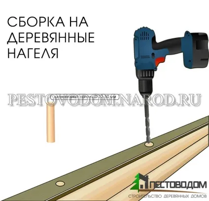 Технологія будівництва будинку з бруса, схема, інструкція зборки, споруда в картинках і фото (схема) Технологія будівництва будинку з бруса, схема, інструкція зборки, споруда в картинках і фото