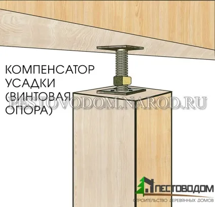 Технологія будівництва будинку з бруса, схема, інструкція зборки, споруда в картинках і фото (будинку) Технологія будівництва будинку з бруса, схема, інструкція зборки, споруда в картинках і фото