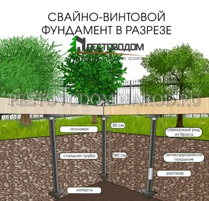 Технологія будівництва будинку з бруса, схема, інструкція зборки, споруда в картинках і фото (схема) Технологія будівництва будинку з бруса, схема, інструкція зборки, споруда в картинках і фото