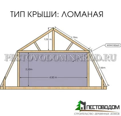 Технологія будівництва будинку з бруса, схема, інструкція зборки, споруда в картинках і фото (будинку) Технологія будівництва будинку з бруса, схема, інструкція зборки, споруда в картинках і фото