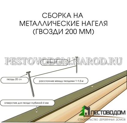 Технологія будівництва будинку з бруса, схема, інструкція зборки, споруда в картинках і фото (картинках) Технологія будівництва будинку з бруса, схема, інструкція зборки, споруда в картинках і фото