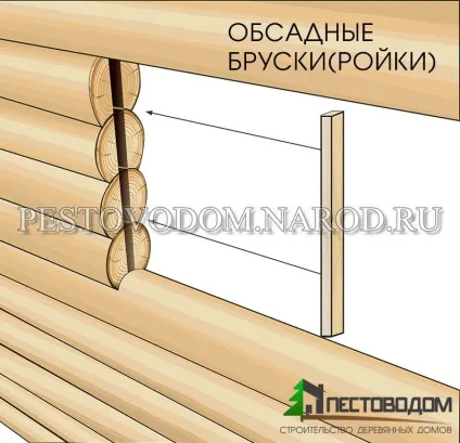 Технологія будівництва будинку з бруса, схема, інструкція зборки, споруда в картинках і фото (інструкція збірки) Технологія будівництва будинку з бруса, схема, інструкція зборки, споруда в картинках і фото