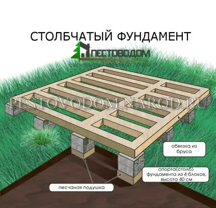 Технологія будівництва будинку з бруса, схема, інструкція зборки, споруда в картинках і фото (збірки) Технологія будівництва будинку з бруса, схема, інструкція зборки, споруда в картинках і фото