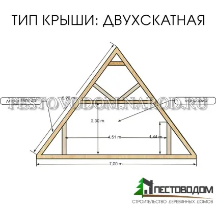 Технологія будівництва будинку з бруса, схема, інструкція зборки, споруда в картинках і фото (технологія) Технологія будівництва будинку з бруса, схема, інструкція зборки, споруда в картинках і фото