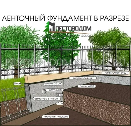 Технологія будівництва будинку з бруса, схема, інструкція зборки, споруда в картинках і фото (інструкція збірки) Технологія будівництва будинку з бруса, схема, інструкція зборки, споруда в картинках і фото