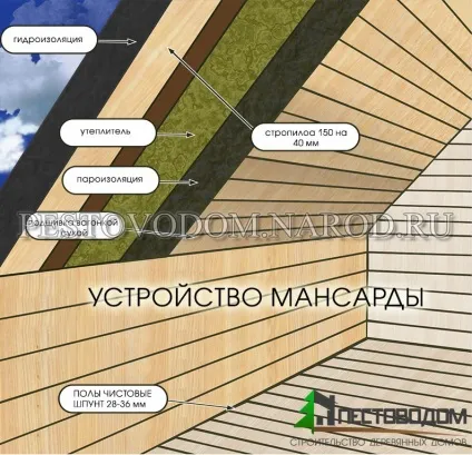 Технологія будівництва будинку з бруса, схема, інструкція зборки, споруда в картинках і фото (збірки) Технологія будівництва будинку з бруса, схема, інструкція зборки, споруда в картинках і фото