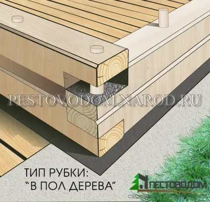Технологія будівництва будинку з бруса, схема, інструкція зборки, споруда в картинках і фото (технологія будівництва будинку з бруса) Технологія будівництва будинку з бруса, схема, інструкція зборки, споруда в картинках і фото