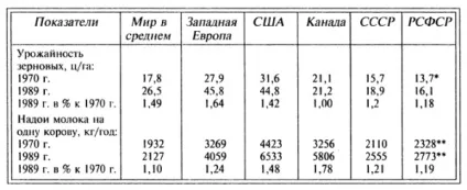 Товарний дефіцит в ссср