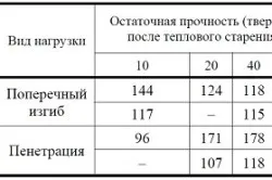Укладання паркету на фанеру своїми руками