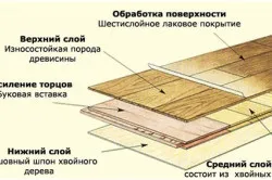 Укладання паркету на фанеру своїми руками