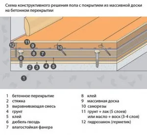 Укладання масивної дошки технологія монтажу на фанеру, стяжку (укладання) Укладання масивної дошки технологія монтажу на фанеру, стяжку