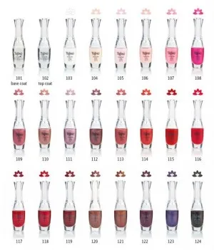 Тринди для нігтів засіб trind лак для зміцнення (Nail Repair Anti-Bite) Тринди для нігтів засіб trind лак для зміцнення