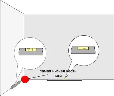 Укладання плитки на стіни