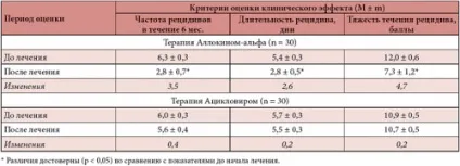Уколи проти герпесу