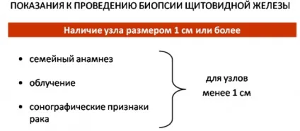 Видалення щитовидної залози - наслідки у жінок операція, дієта (операція) Видалення щитовидної залози - наслідки у жінок операція, дієта
