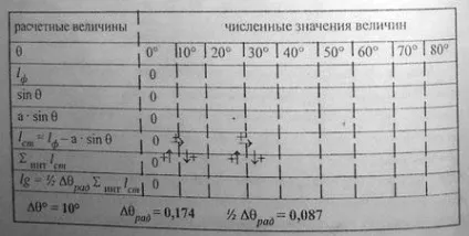Тво дотичній до діаграми при