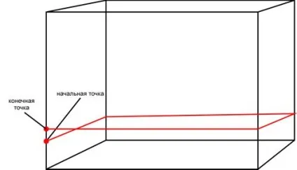 Укладання плитки на стіни
