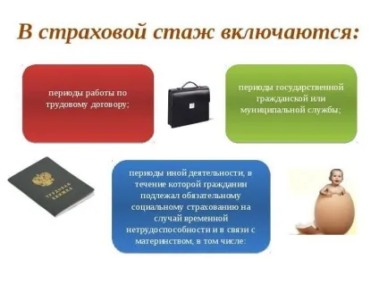 Трудовий стаж для нарахування пенсії, як розрахувати пенсійний, вважається, що віднімається (нарахування) Трудовий стаж для нарахування пенсії, як розрахувати пенсійний, вважається, що віднімається
