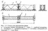 Укрупнювальне складання конструкцій - будівельно-інформаційний портал (збірки) Укрупнювальне складання конструкцій - будівельно-інформаційний портал