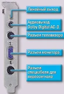 Установка дисковода dvd-rom, світ пк, видавництво «відкриті системи» (dvd-rom) Установка дисковода dvd-rom, світ пк, видавництво «відкриті системи»