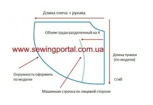 Універсальна форма туніки безкоштовно своїми руками, sewing portal
