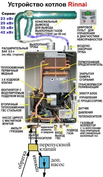 Установка автономного опалення в квартирі, схема, як зробити і з чого почати монтаж системи (квартирі) Установка автономного опалення в квартирі, схема, як зробити і з чого почати монтаж системи