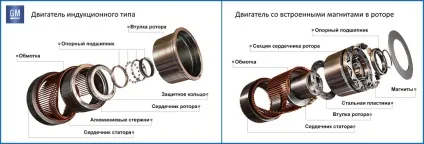 пристрій електромобіля