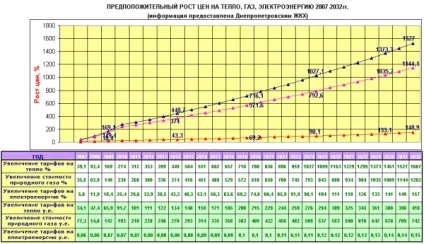 Установка автономного опалення в квартирі, схема, як зробити і з чого почати монтаж системи (автономного) Установка автономного опалення в квартирі, схема, як зробити і з чого почати монтаж системи