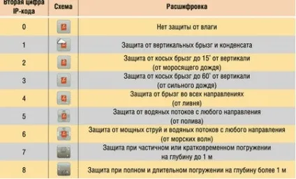 Установка розетки у ванній кімнаті 7 головних правил (установка) Установка розетки у ванній кімнаті 7 головних правил