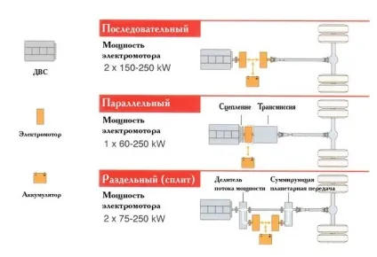 пристрій електромобіля