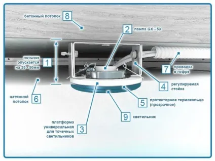 Установка точкових світильників в різні поверхні (точкових) Установка точкових світильників в різні поверхні