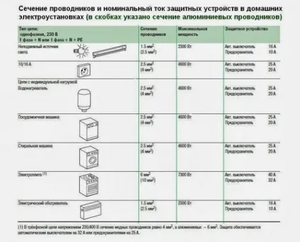 Установка розетки у ванній кімнаті 7 головних правил (установка) Установка розетки у ванній кімнаті 7 головних правил