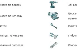 Пристрій теплої покрівлі своїми руками (руками) Пристрій теплої покрівлі своїми руками